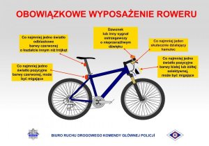 Na zdjęciu niebieski rower. Nad nim znajduje się pięć żółtych prostokątów, w których napisane są informacje, w co obowiązkowo powinien być wyposażony rower. Od prostokątów w stronę roweru prowadzi pięć czerwonych strzałek, które wskazują na światła tylne, dzwonek i światła przednie roweru. Nad rowerem napis OBOWIĄZKOWE WYPOSAŻENIE ROWERU. Na dole obrazka loga policyjne, pomiędzy którymi znajduje się napis BIURO RUCHU DROGOWEGO KOMENDY GŁÓWNEJ POLICJI.